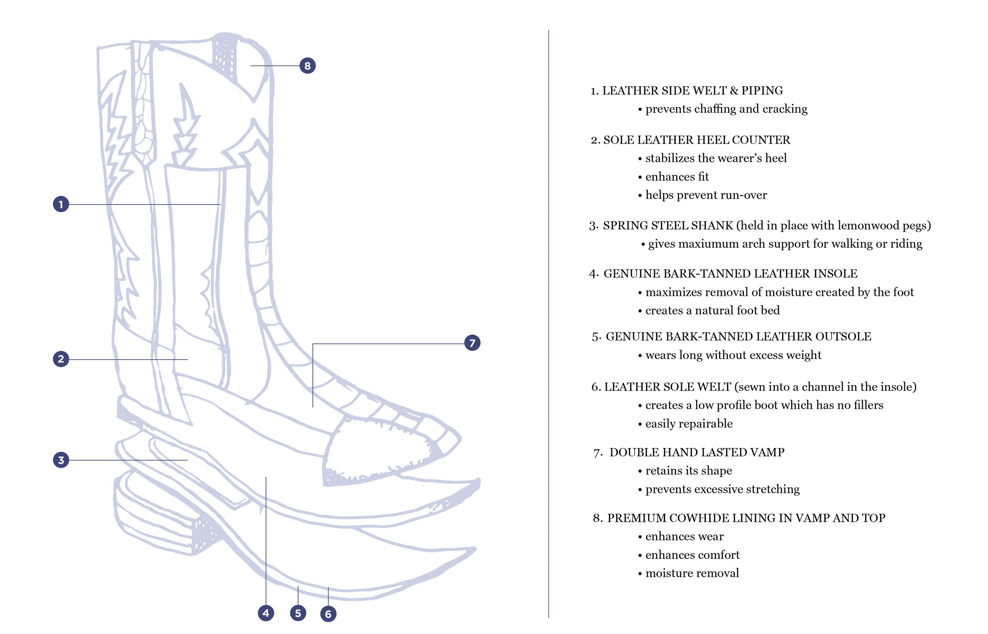 Anderson Bean Cognac Big Bass Boots (324207)